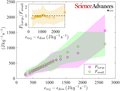 Une cascade bidirectionnelle d'énergie dans le vent solaire : un nouveau regard sur la turbulence spatiale Une cascade bidirectionnelle d'énergie dans le vent solaire : un nouveau regard sur la turbulence spatiale